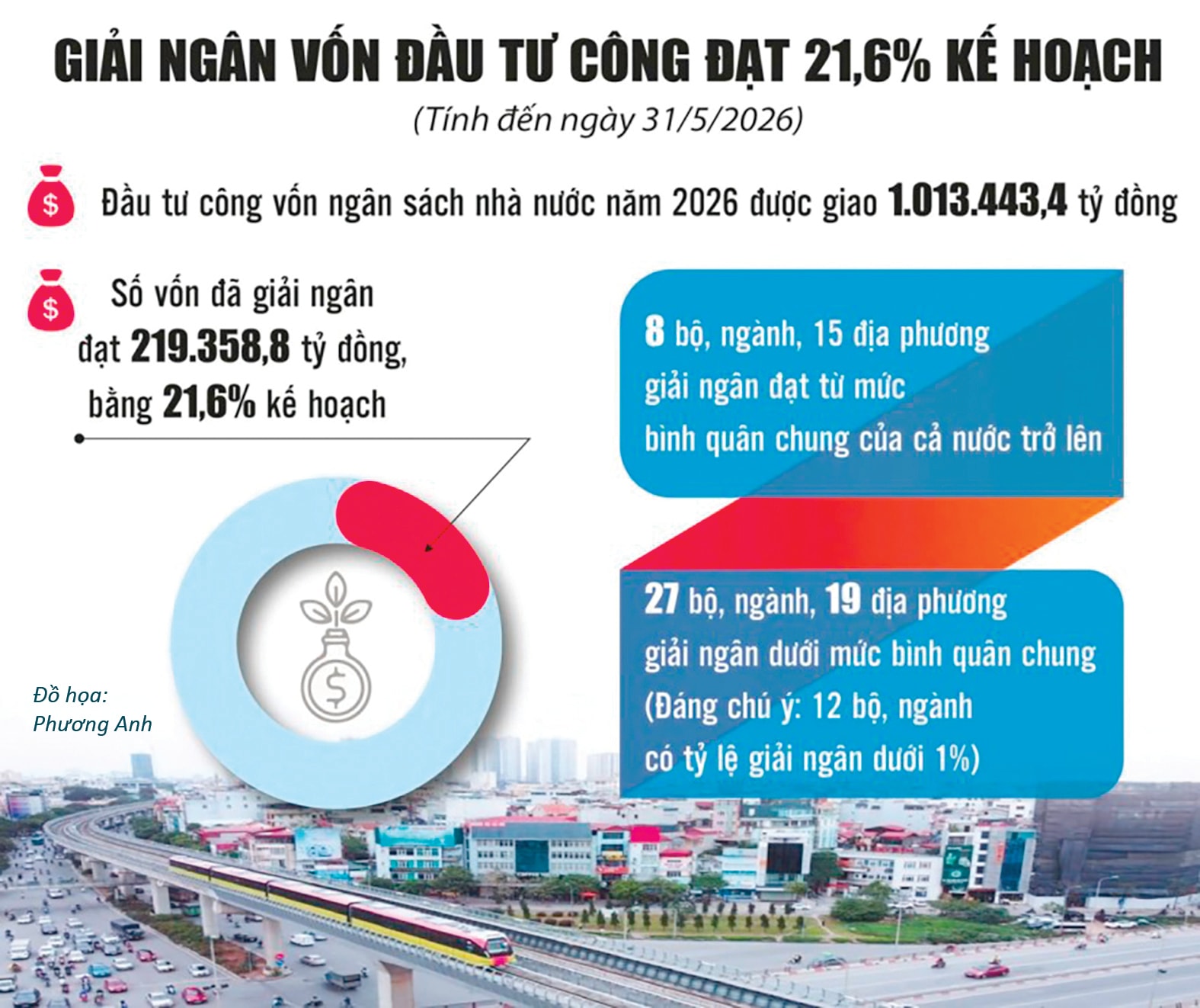 giai ngan