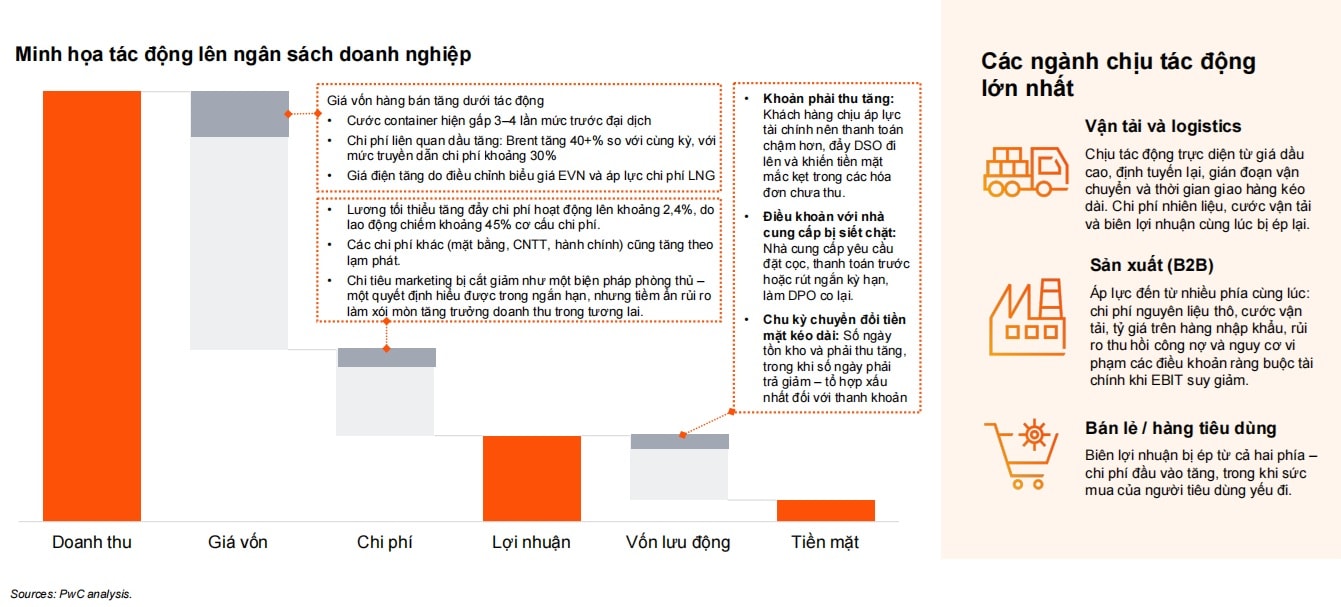 Các kênh rủi ro tác động đến tài chính doanh nghiệp