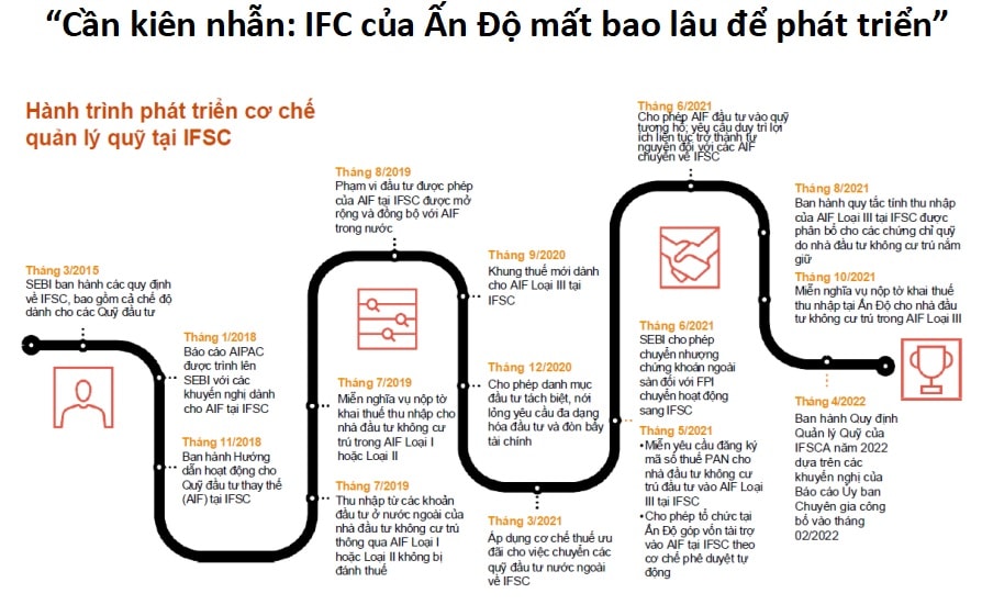 IFC AN