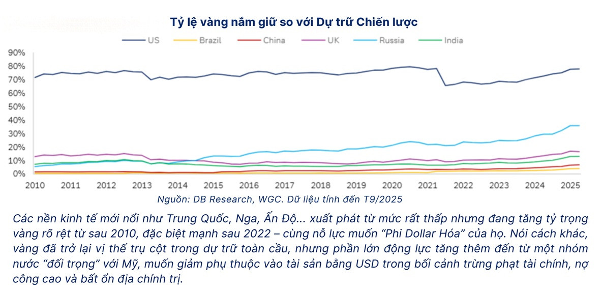 Vang du tr