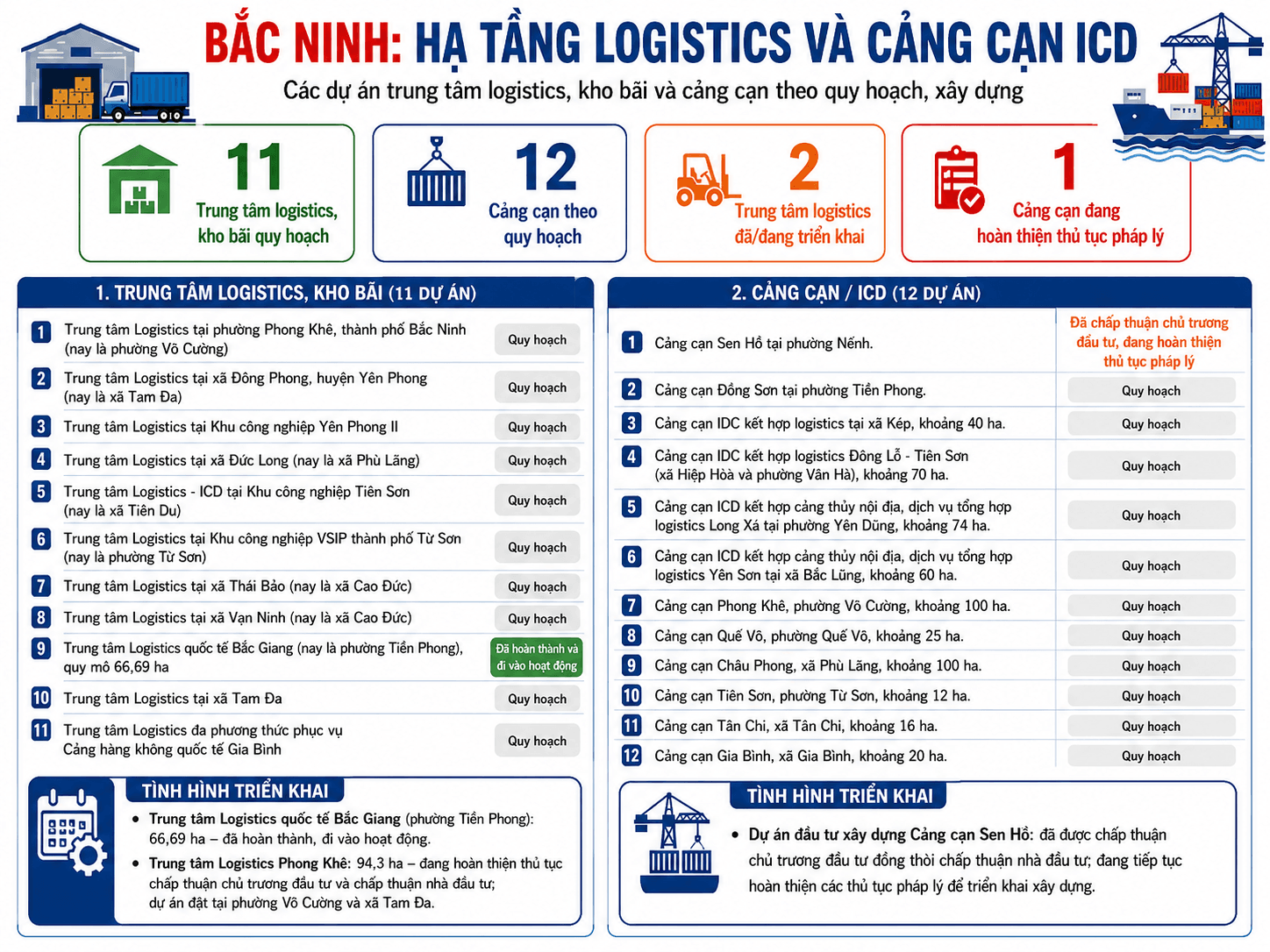 hệ thống logistics