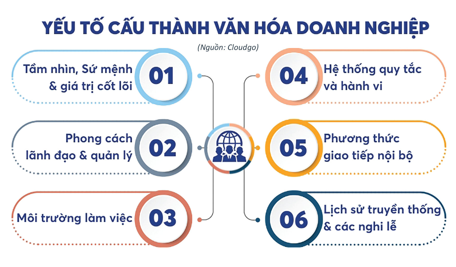 yeu-to-tao-nen-van-hoa-doanh-nghiep.jpg