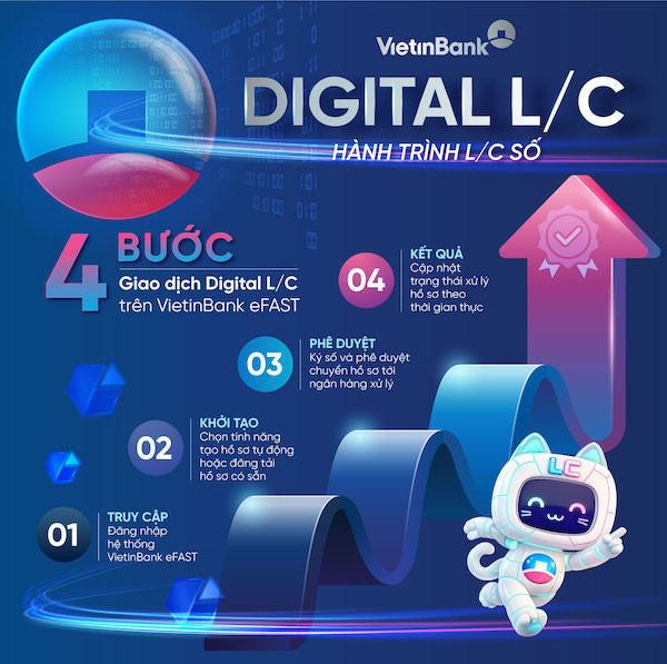 4 bước giao dịch LC