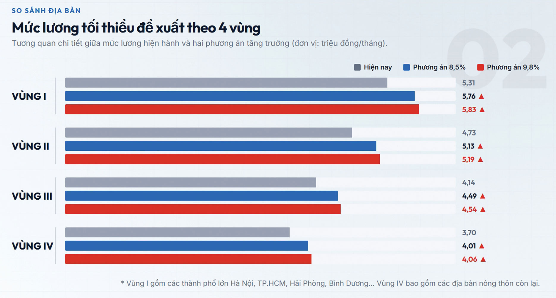 luong toi thieu