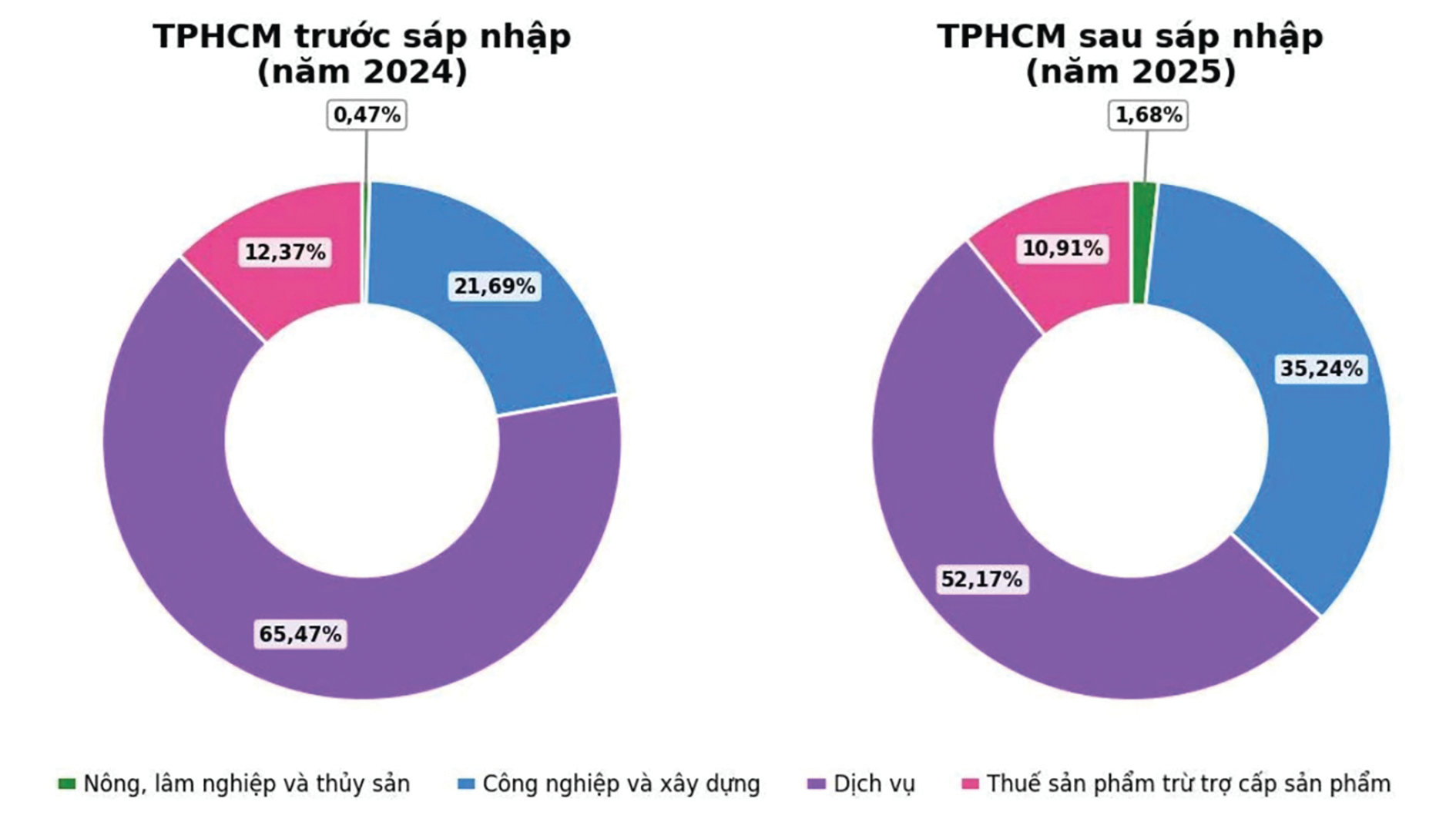 TP HCM