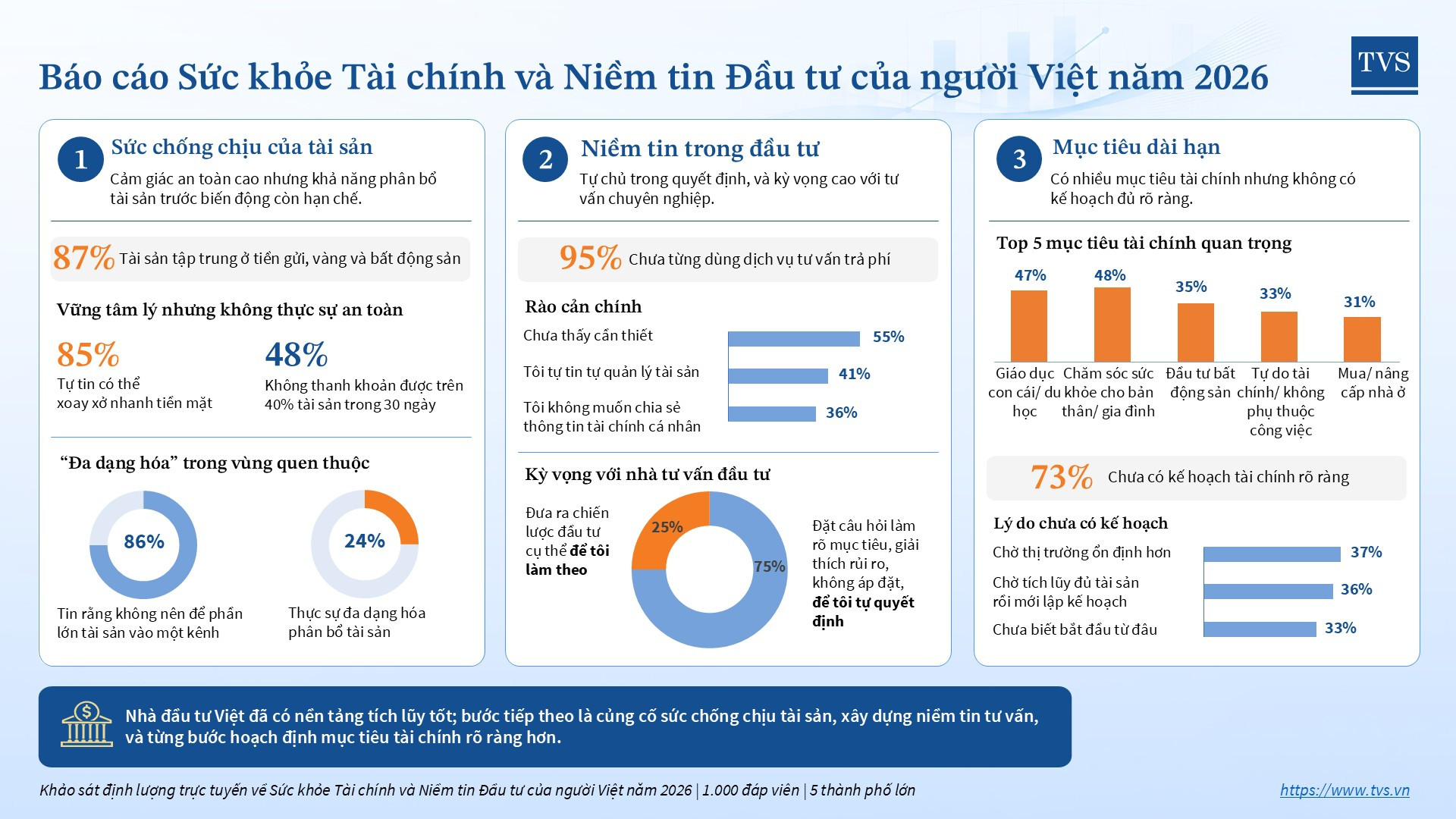 TVS - Hình 1 - Infographic(VIE)