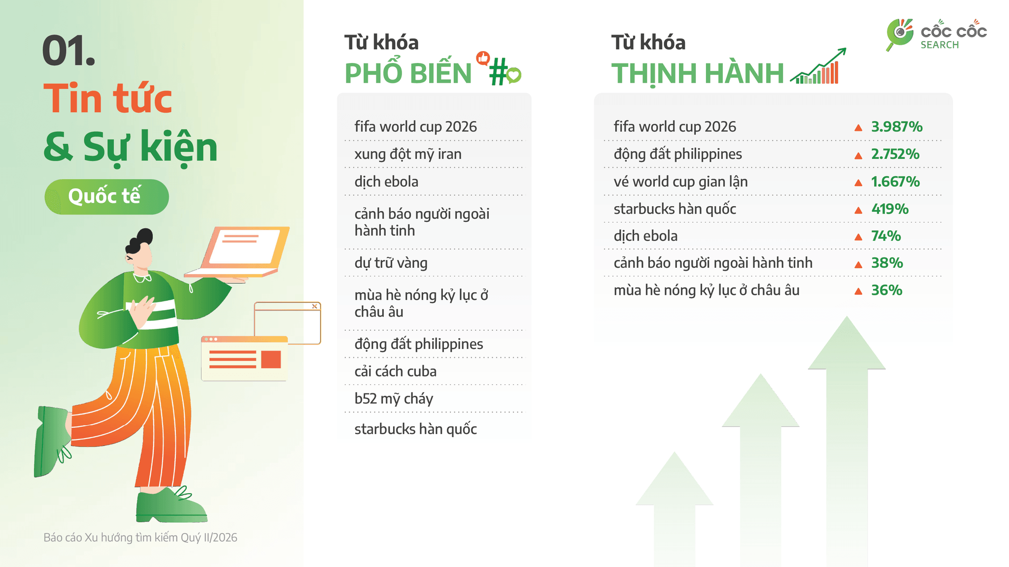 1. Top KW Tin tức & Sự kiện - Quốc tế