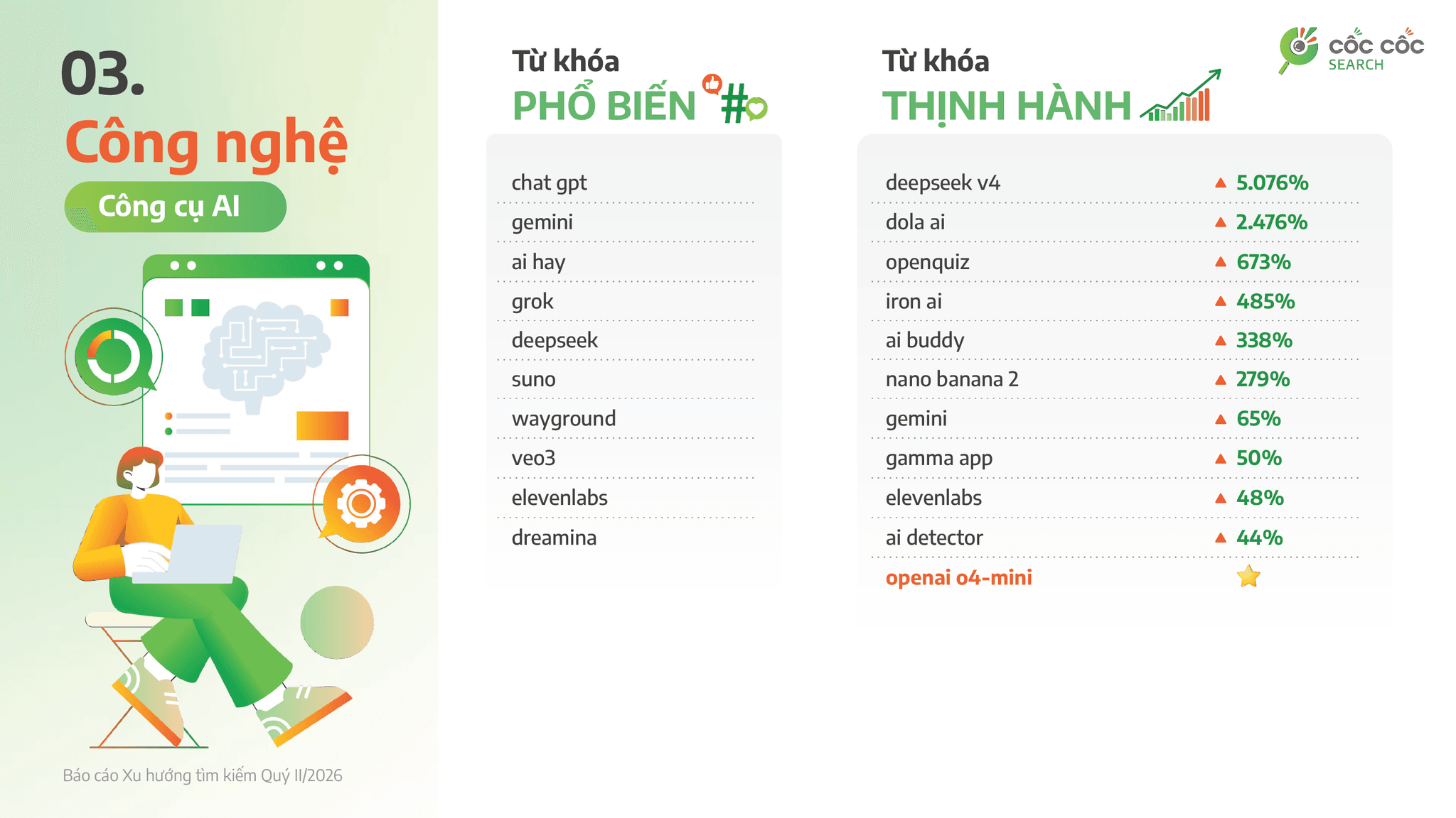 3. Top KW Công nghệ - Công cụ AI