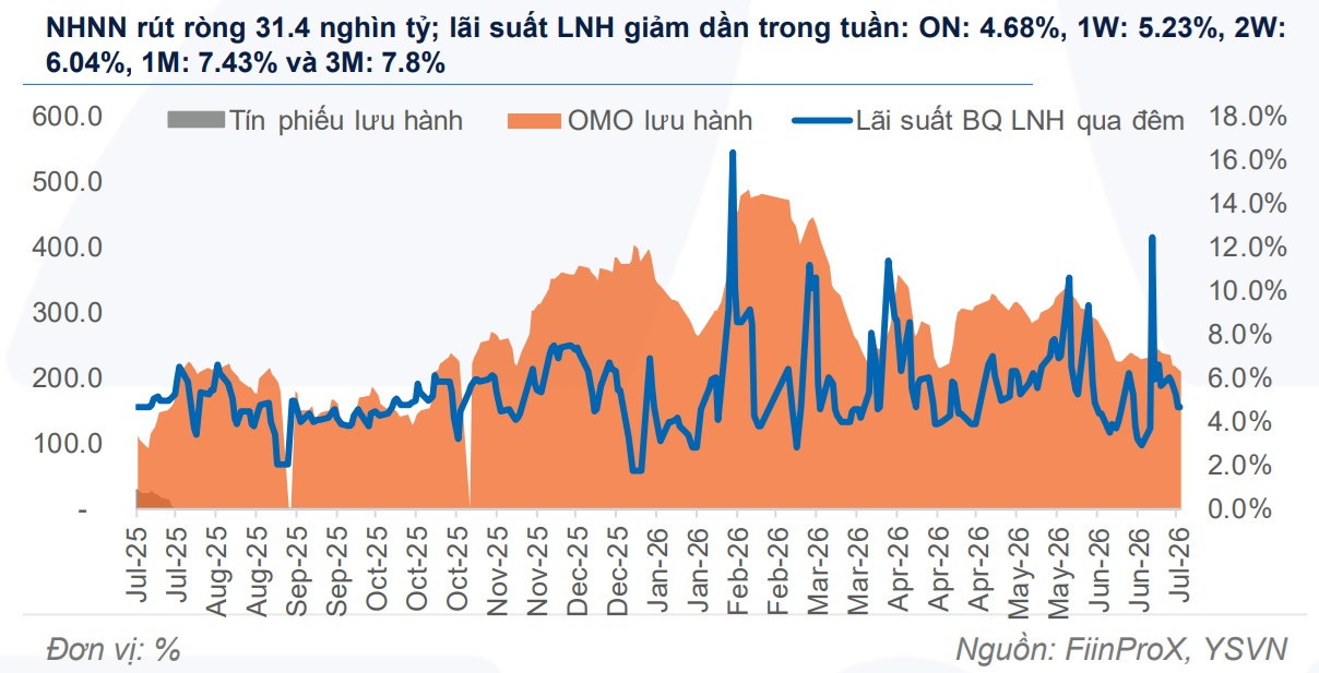 NHNN hut rong 14.7