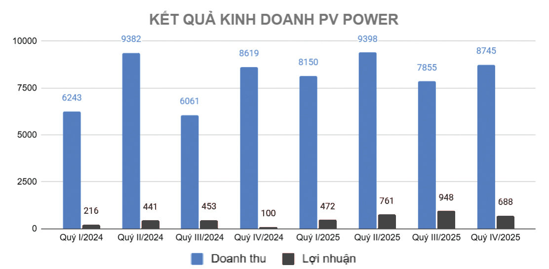 pv power 2