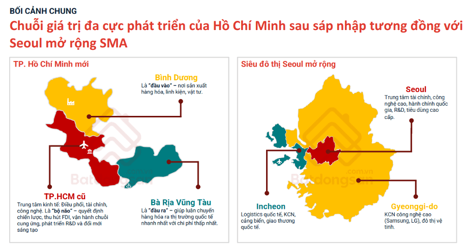 tp hcm seoul