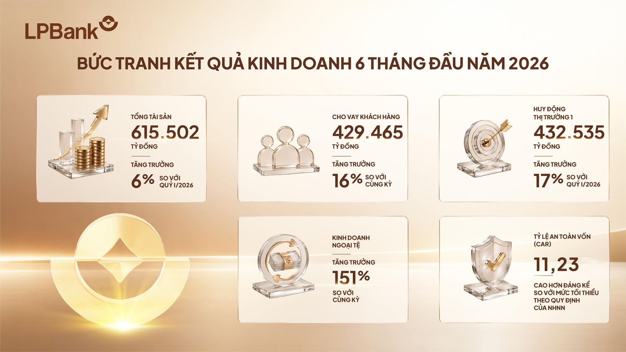 biểu đồ 2_LPBAnk