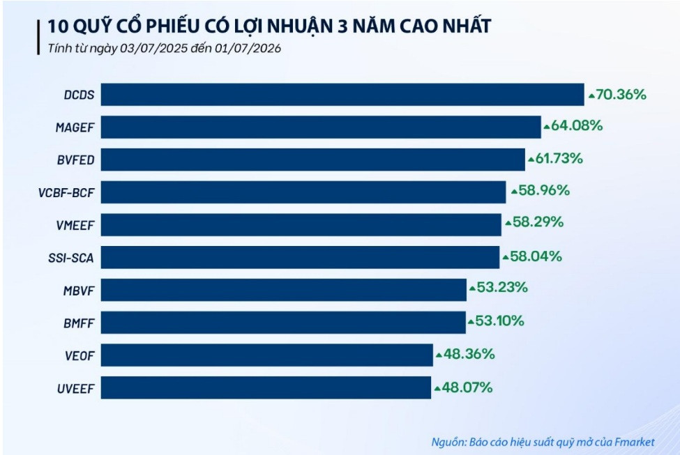 loi nhuan quy 1