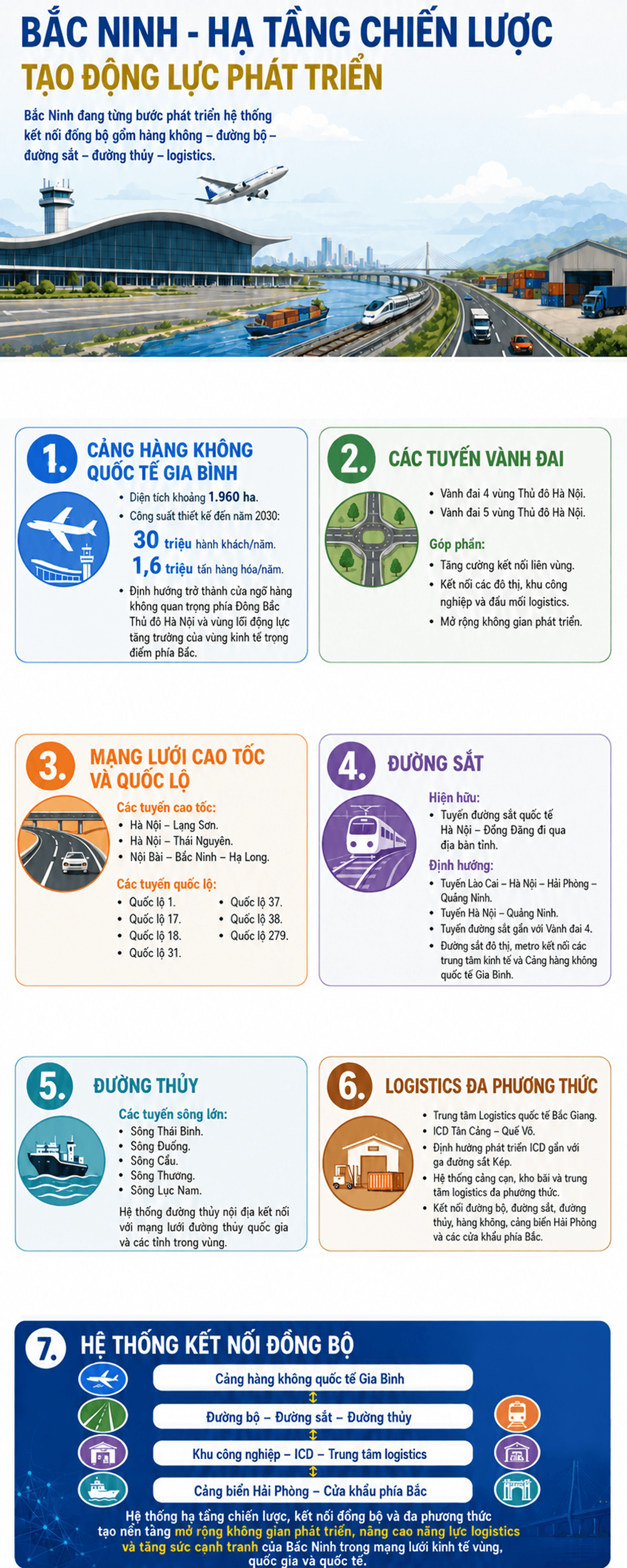 bac-ninh-ha-tang-chien-luoc-tao-dong-luc-phat-trien.png