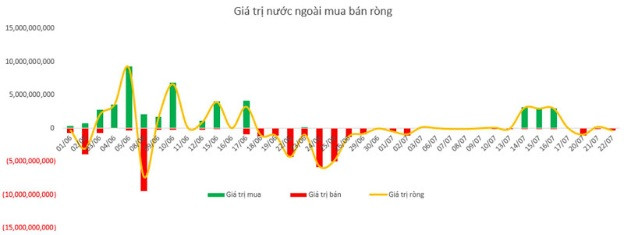 NN mua 2