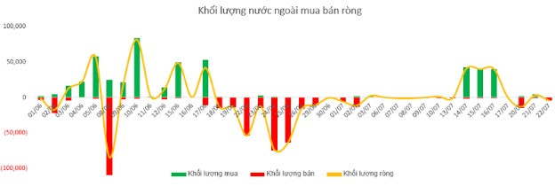 NN mua