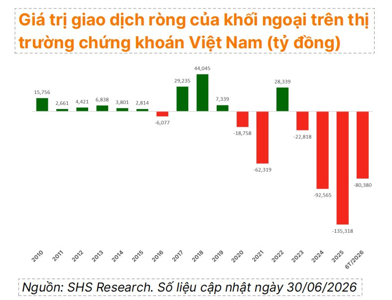 Khoi ngoai 6 thang