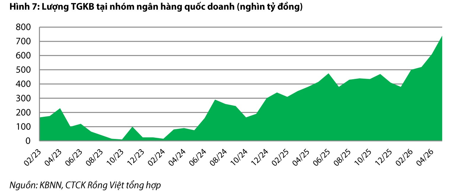 Tien gui KBNN