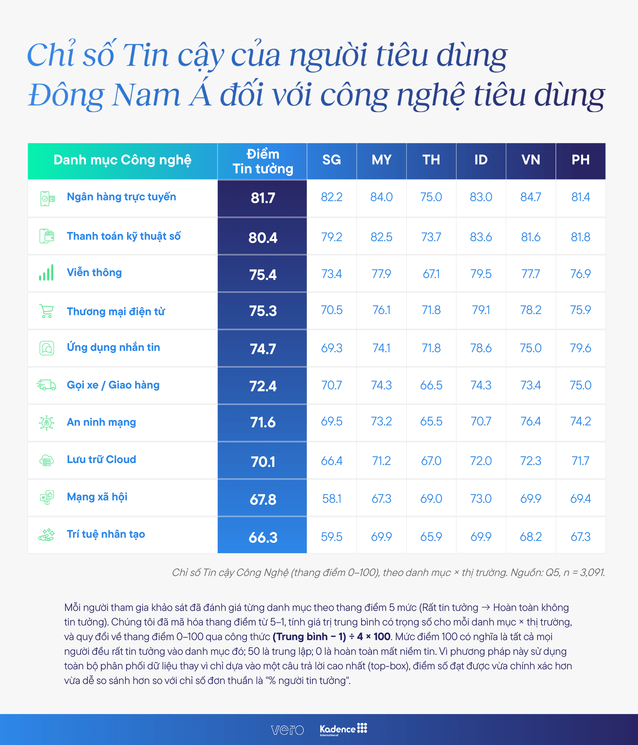 chart_vie_2.png