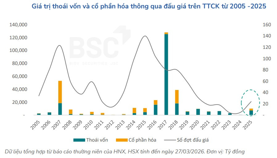 Thoái vốn