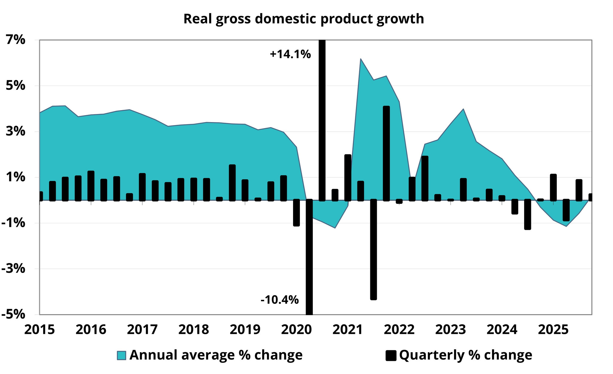 202606_mer_economic_growth.jpg