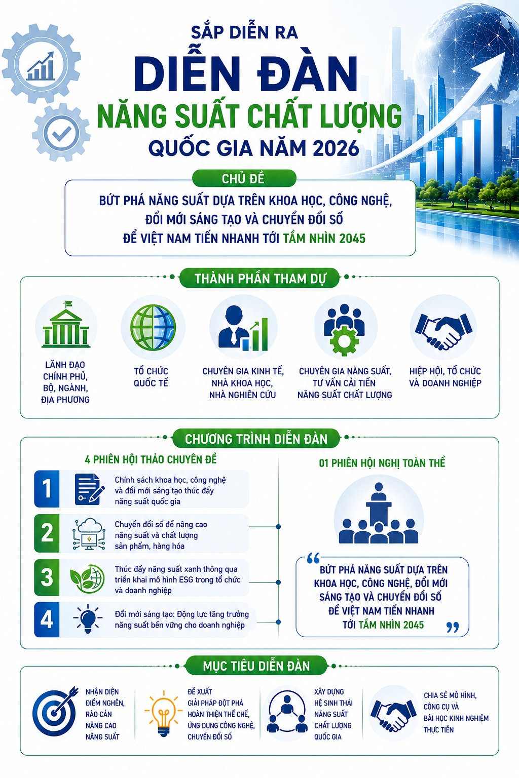 diễn đàn năng suất 2