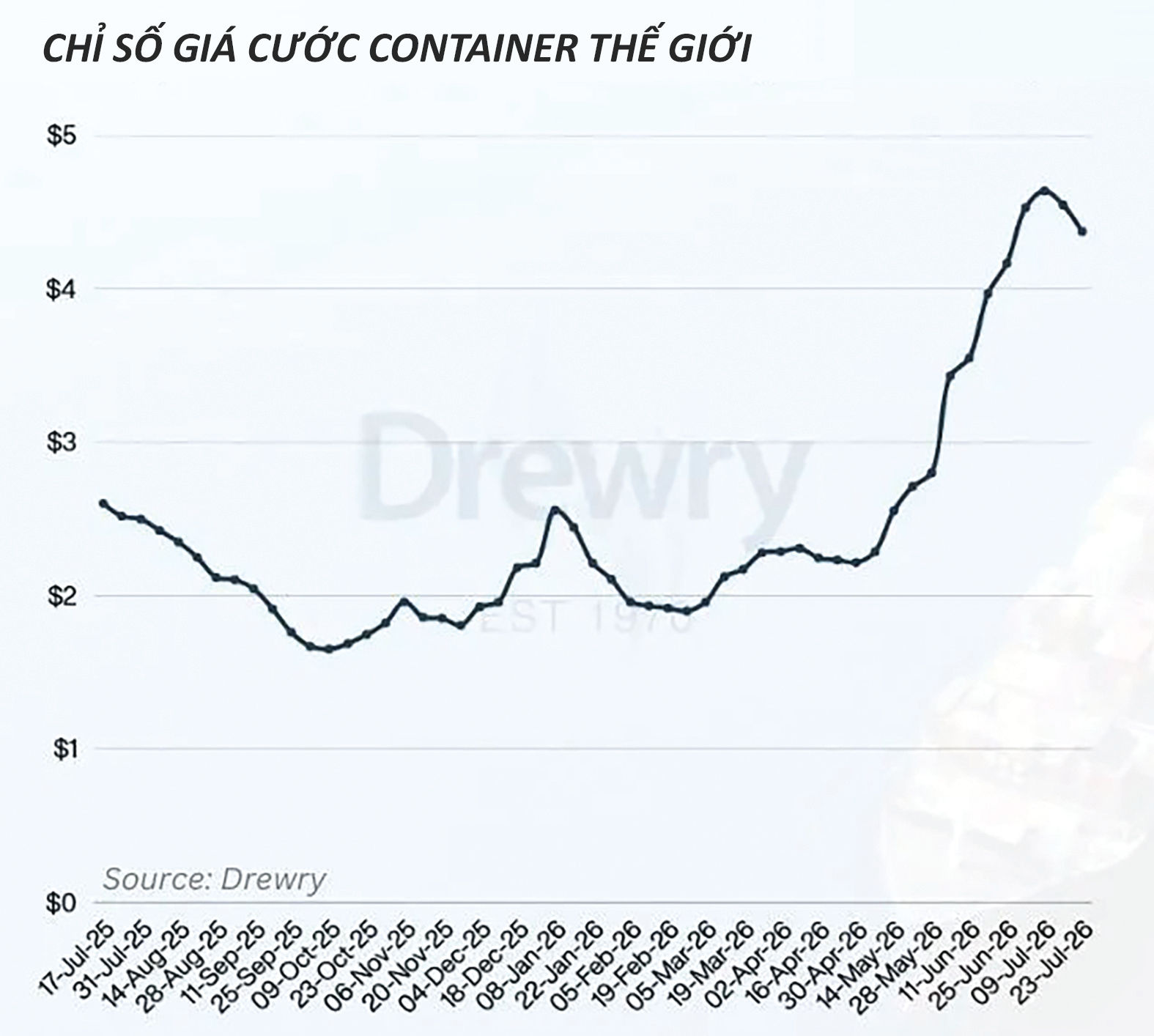 gia-cuoc-containe.jpeg