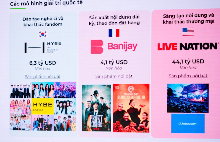 Các mô hình giải trí quốc tế mang đến hàng tỷ USD cho các nền kinh tế. Con đường của các công ty giải trí hàng đầu Việt Nam theo nhận định của Vietcap, đang thuận lợi để phát triển công nghiệp văn hóa, nâng giá trị ngành. (Ảnh minh họa)