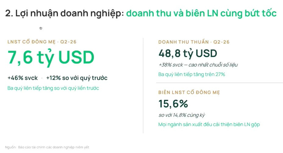 Tăng trưởng lợi nhuận doanh nghiệp là điểm sáng năm 2026. (Nguồn: DC)