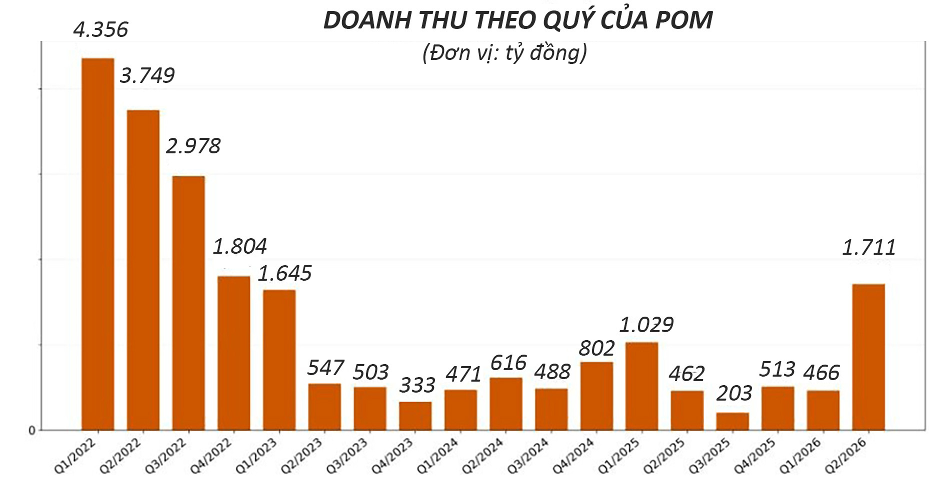 POM copy
