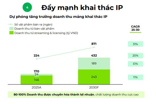VCap 2