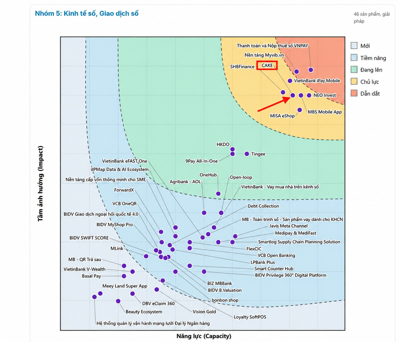 Tech Solutions Map 2026