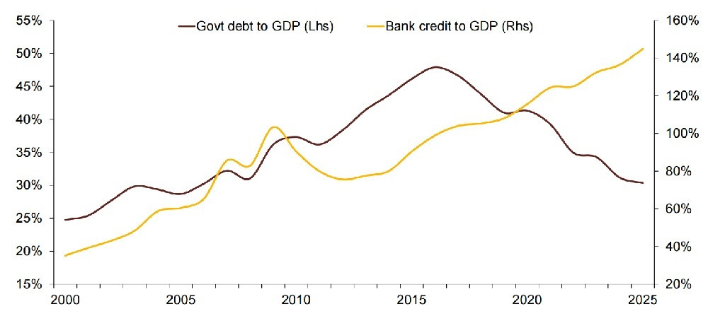 Ty le tin dung GDP