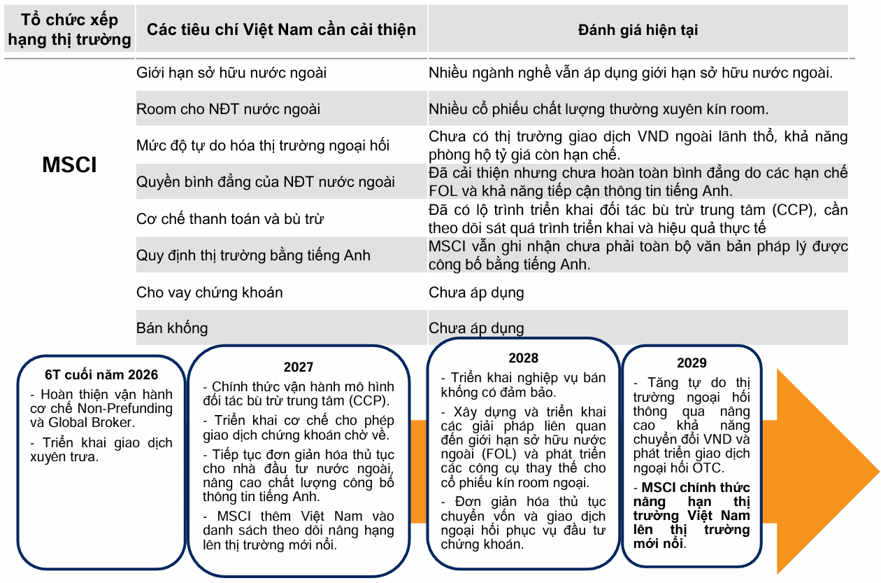 MSCI VN