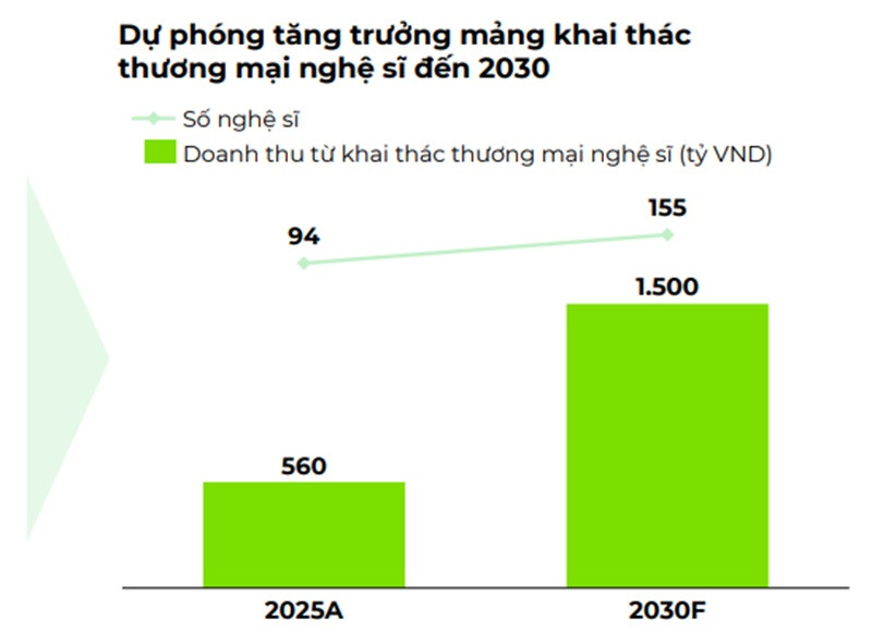 “Kho” IP khổng lồ trở thành một phần quan trọng trong bài toán định giá DatVietVAC