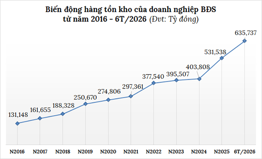 ton kho bds