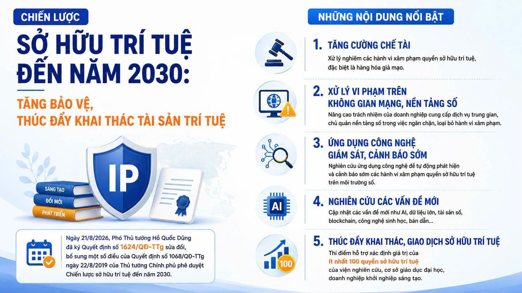 chiến lược shtt
