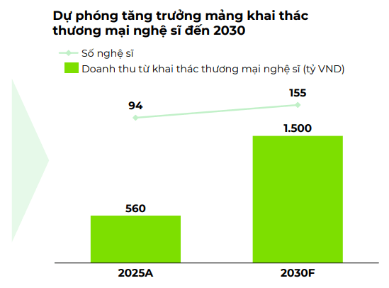 du phong tang truong doanh thu nghe si (1)