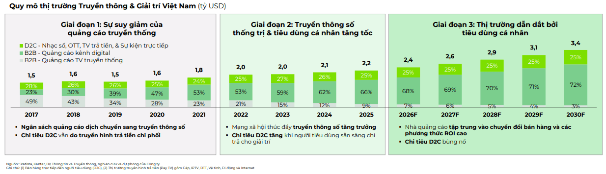 quy mo thi truong