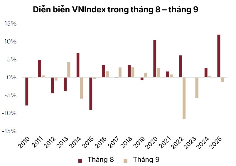 Diễn biến