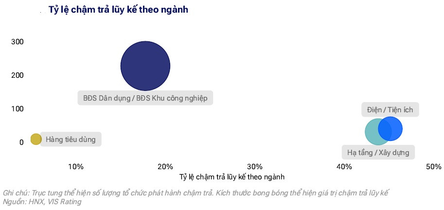TP cham tra