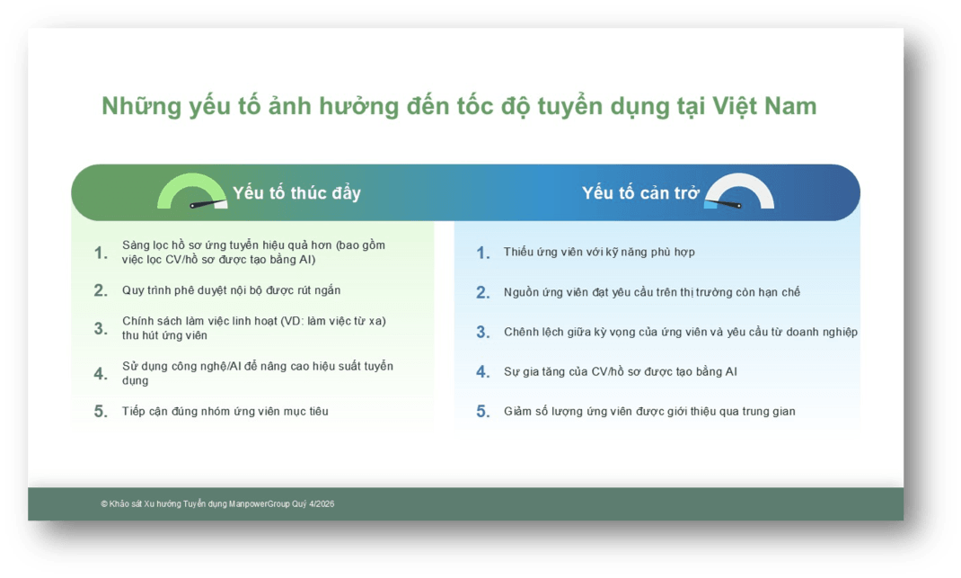 tuyen dung
