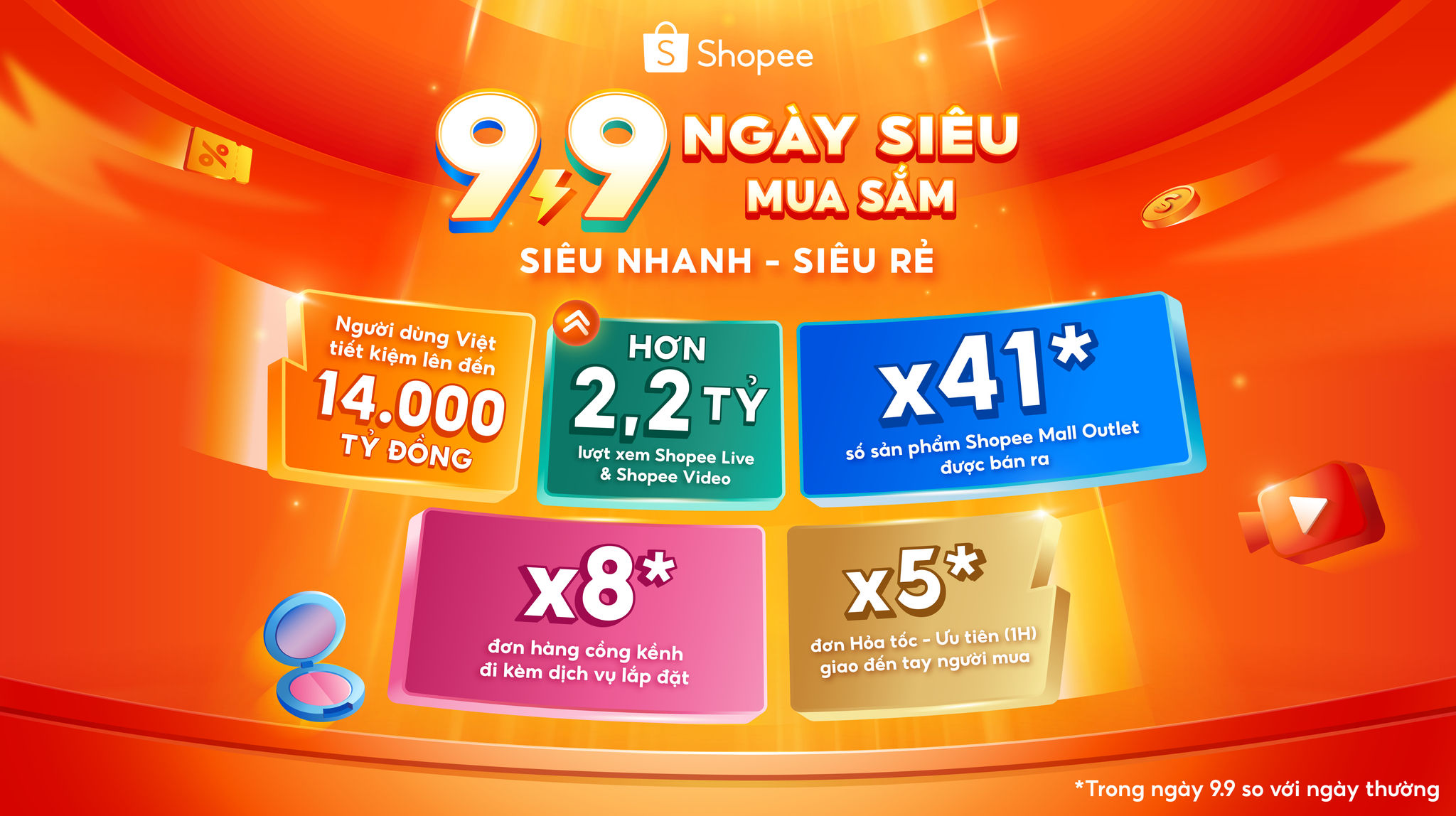 1. Các con số nổi bật từ Shopee 9.9 Ngày Siêu Mua Sắm