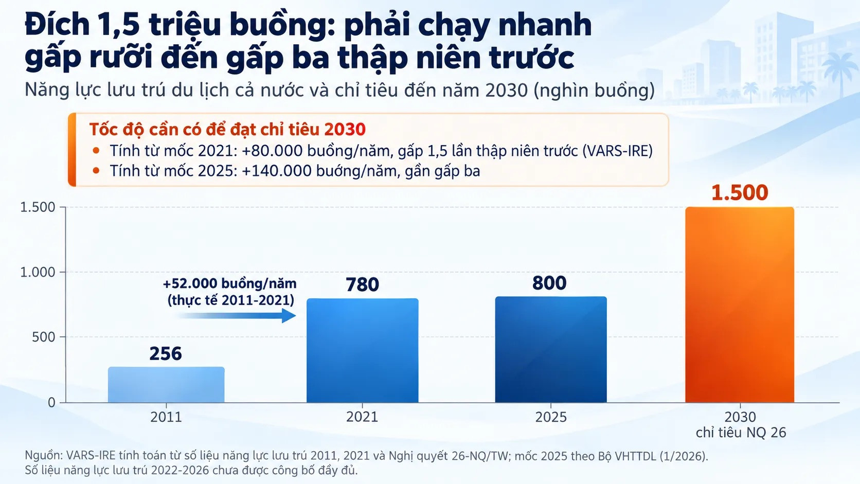 du lịch