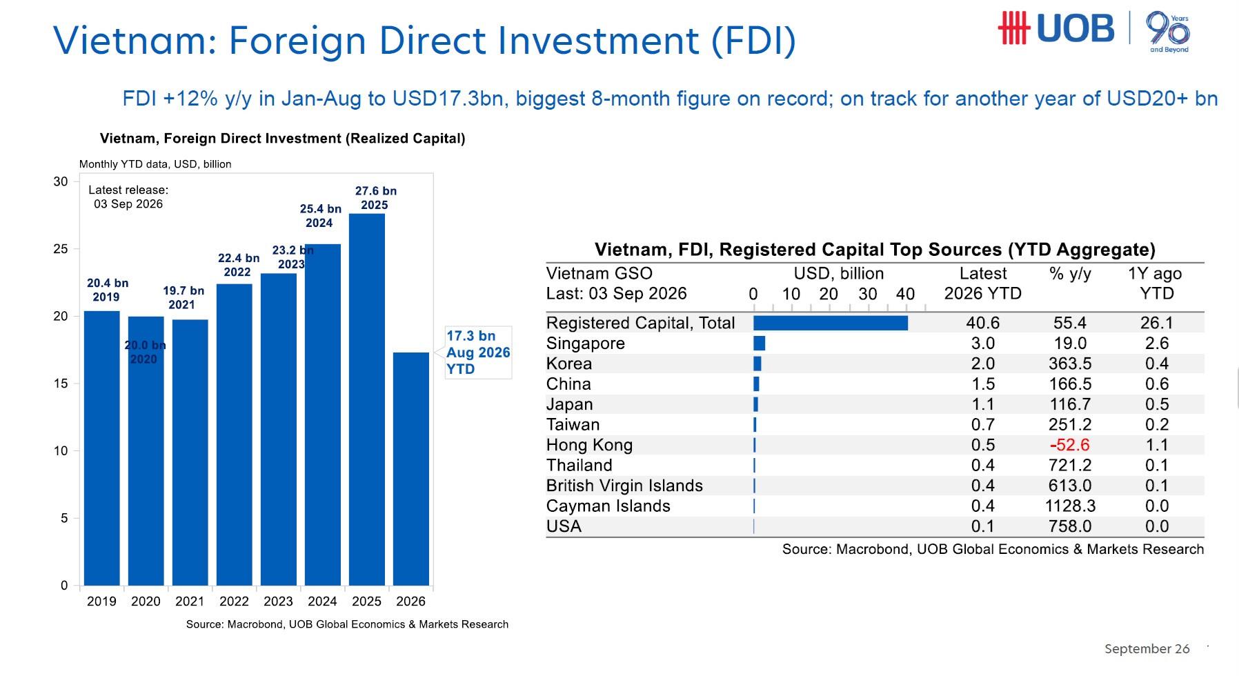 fdi.jpg