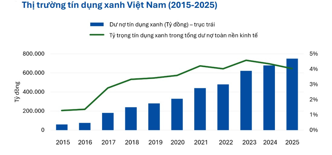 Tín dụng xanh