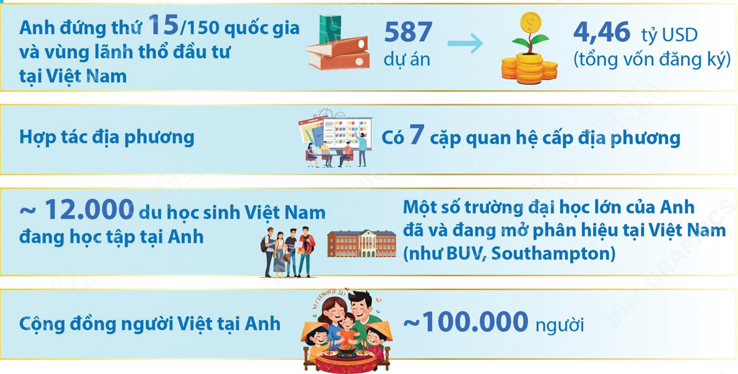 vuong quoc anh
