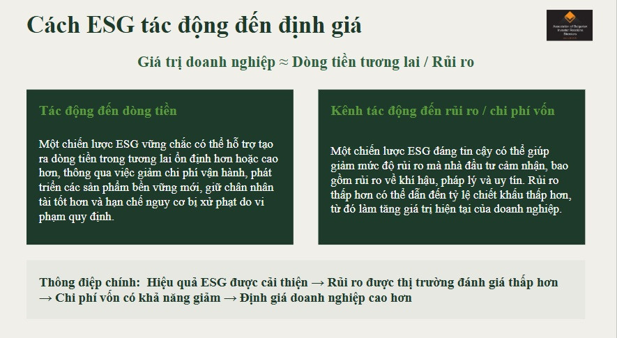 Cách ESG