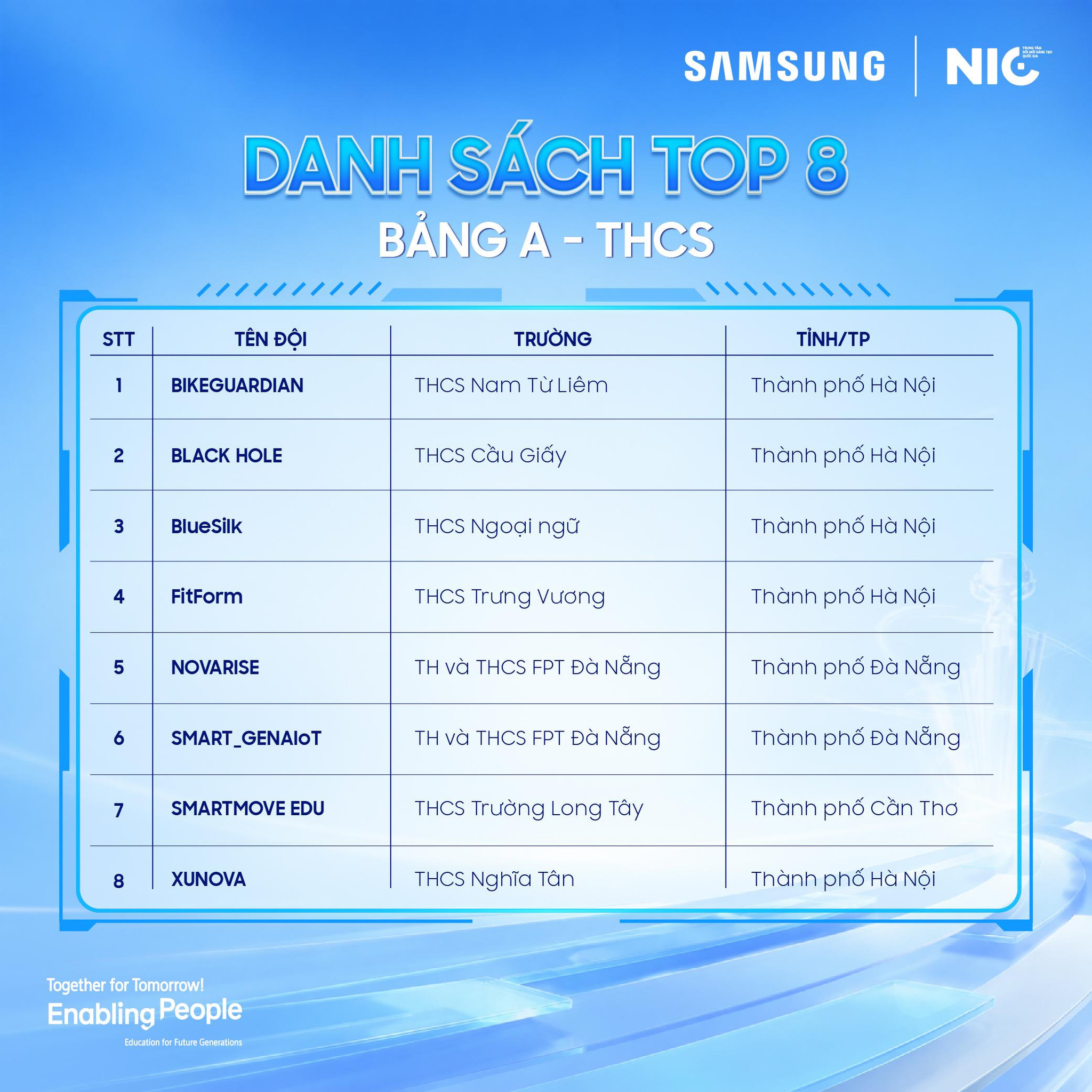 Top 8 Bảng A