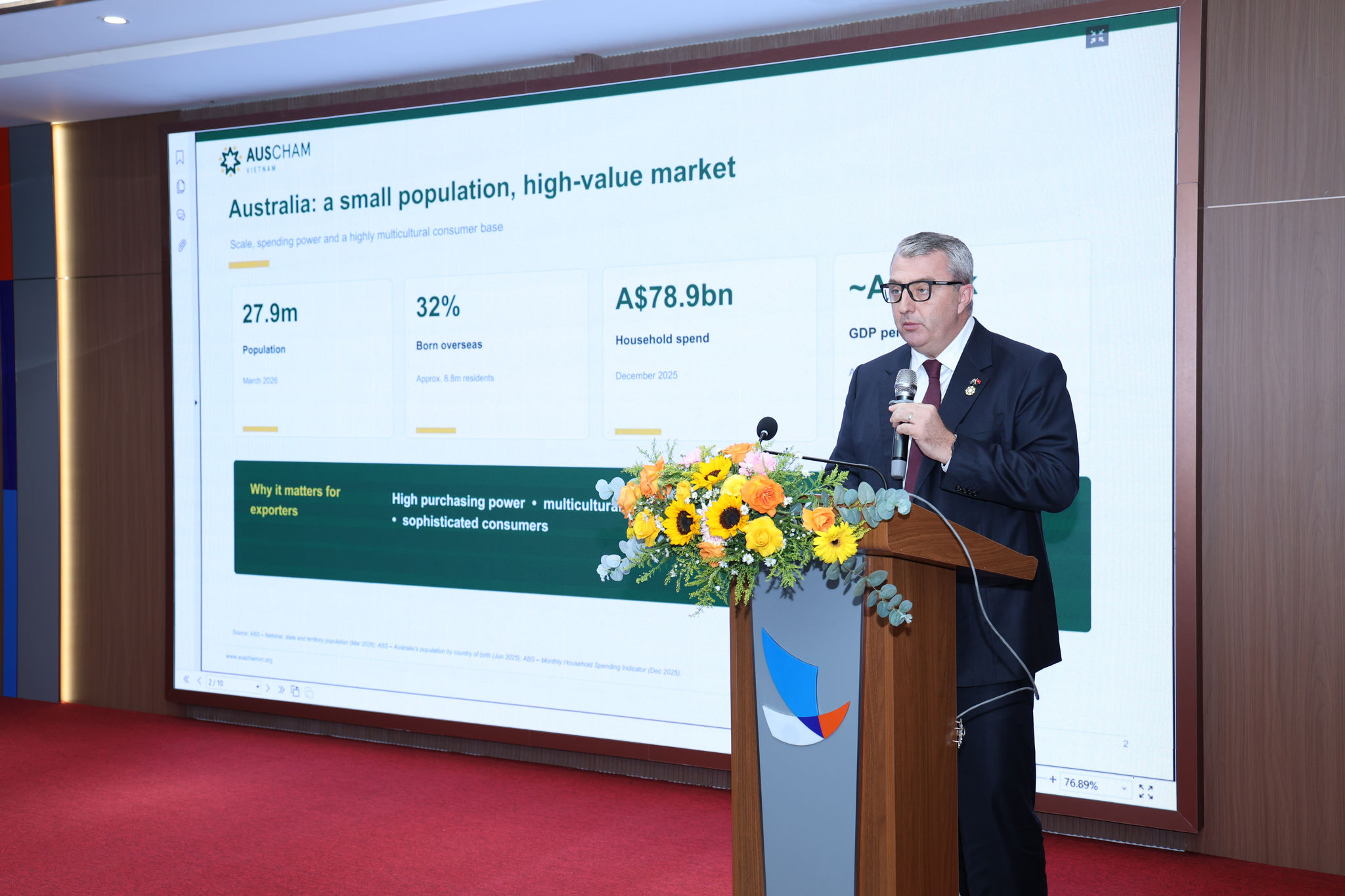 ông Sam Conroy, Chủ tịch Hiệp hội doanh nghiệp Úc (2)